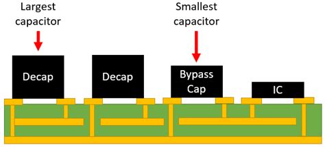 Remove Ground Bounce with Proper Bypass Capacitor Placement | NWES Blog