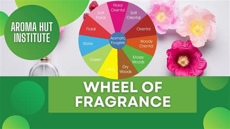 How To Make Perfume At Home With Essential Oils Wheel Of Fragrance