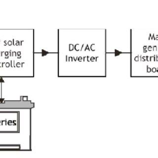 Solar-powered charging stations for electric vehicles. | Download ...