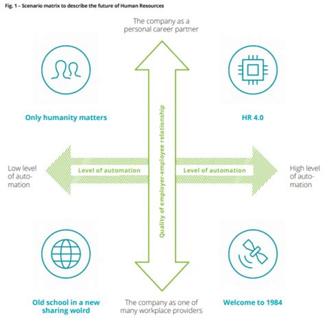 Exemples De Diagrammes De Processus Rh T L Charger