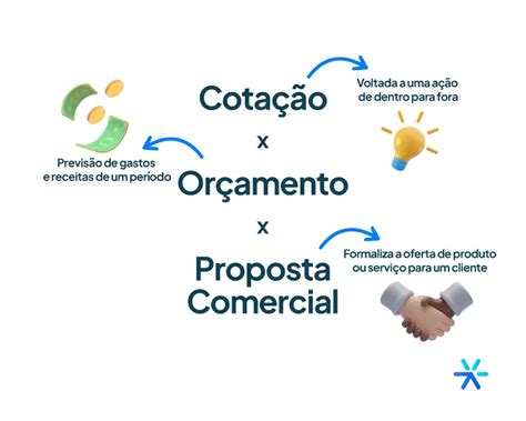 Como Fazer um Bom Orçamento para Cliente e Fechar Mais Negócios 11