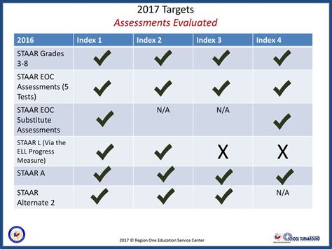 2016 2017 Accountability Performance Index Framework Ppt Download