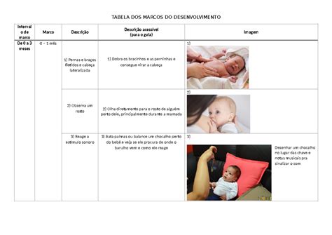 Marcos Do Desenvolvimento Motor - MARCOS DE DESENVOLVIMENTO MOTOR INFANTIL - TABELA DOS MARCOS DO ...