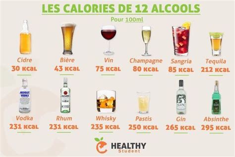 Catégorie nutrition régimes et conseils pour une alimentation saine