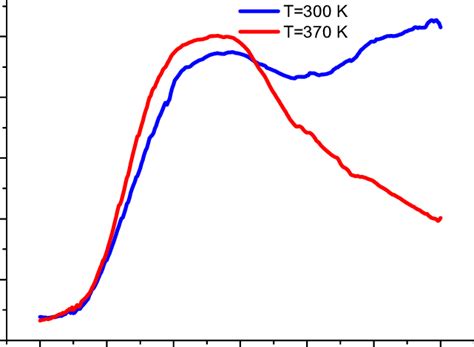 Optical Transmittance Of A Vo Thin Film On Glass Below K And