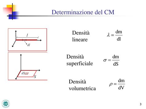 Ppt Centro Di Massa Di Corpi Rigidi Powerpoint Presentation Free