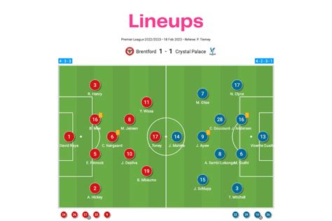 Premier League 2022 23 Brentford Vs Palace Data Viz Stats And