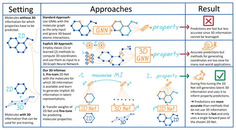 Molecular Property Prediction Ai牛丝