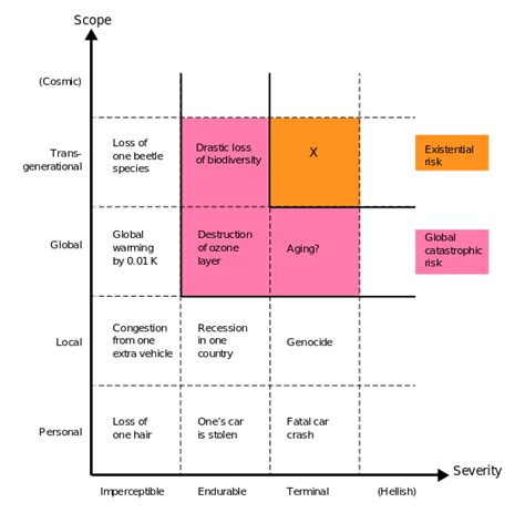 Existential Risk From Artificial General Intelligence Wikipedia