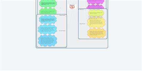 Elements of Democracy | MindMeister Mind Map