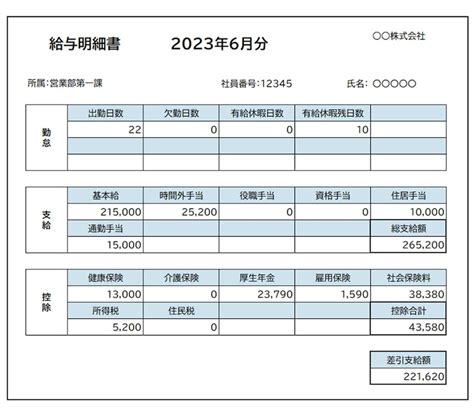 給与明細を受け取ったら、内容を確認しよう 貯蓄 All About