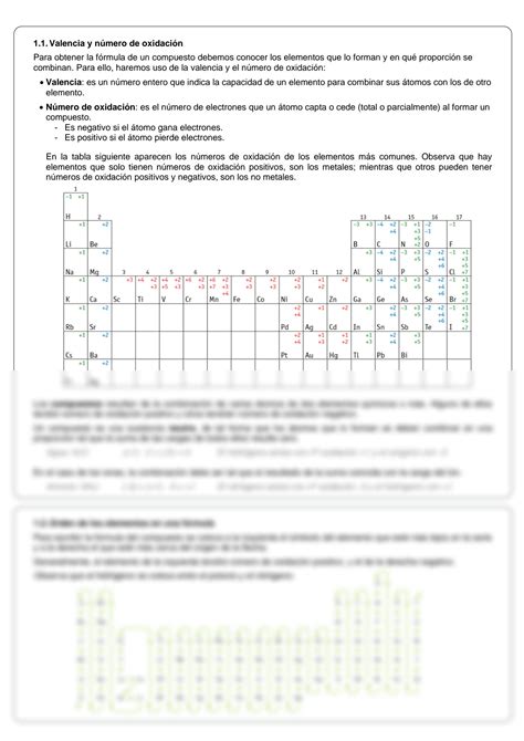 Solution Ejercicios Tabla Periodica Studypool