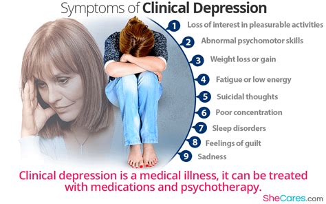 Clinical Depression Symptoms