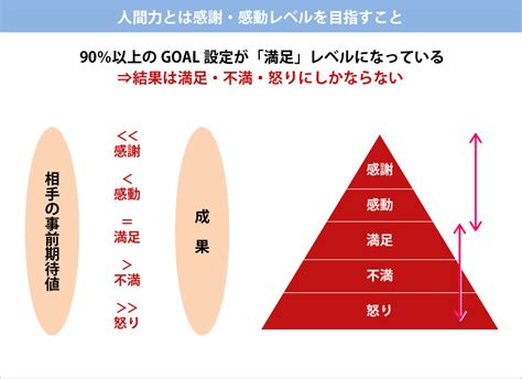 人間力とは？ビジネスシーンにおいて人間力を高めるために知っておくべきこと