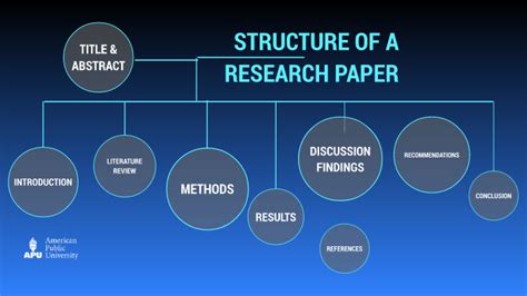 Structure Of A Research Paper By Cheryl Avant On Prezi