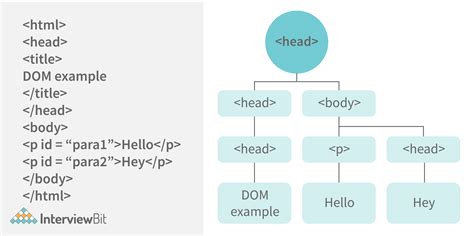 Basic Javascript Interview Questions And Answer For Freshers