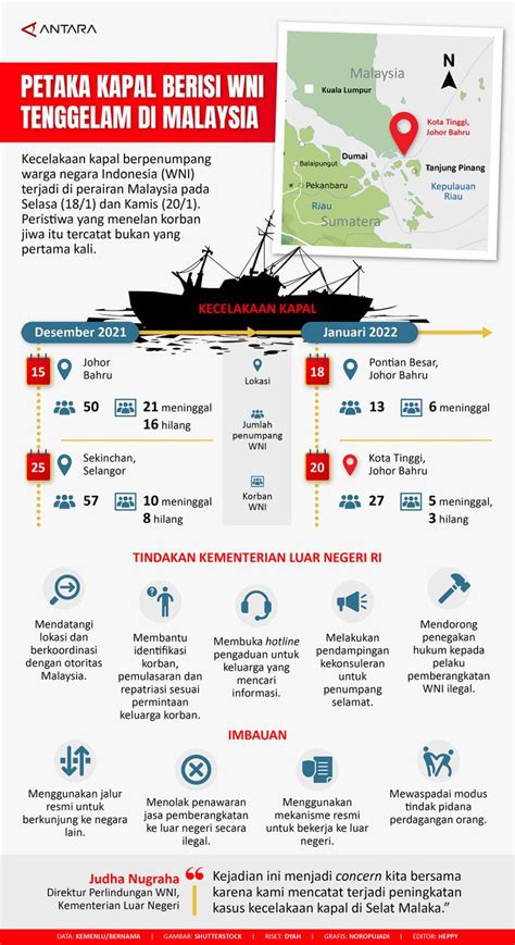 Petaka Kapal Berisi Wni Tenggelam Di Malaysia Infografik Antara News