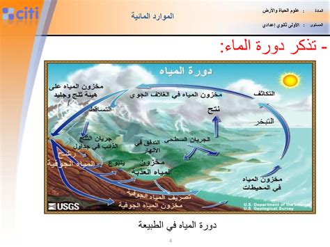 الموارد المائية الدرس 1 Alloschool