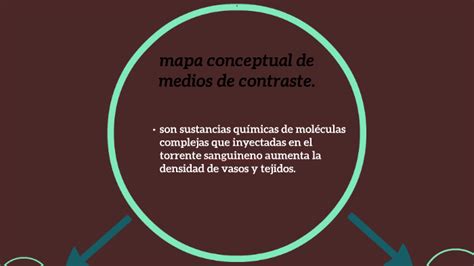 Mapa Conceptual De Medios De Contraste By Edwin Hernanadez On Prezi