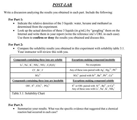 Solved POST LAB Write A Discussion Analyzing The Results You Chegg