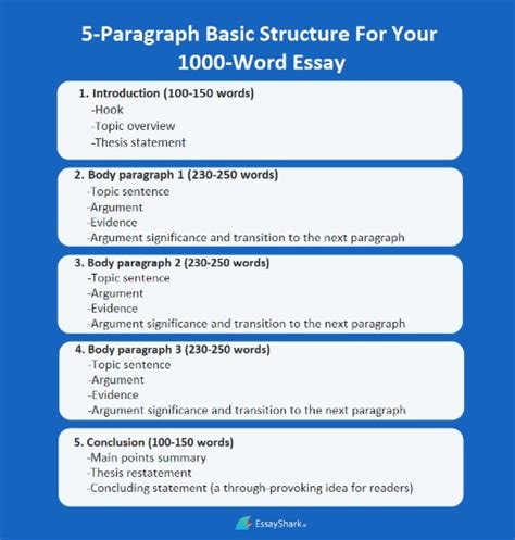 How To Write A 1000 Word Essay Guide Structure And Steps