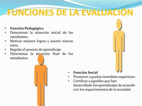 Funciones de la evaluación Issuu