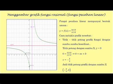 Contoh Grafik Fungsi Linear 52 Koleksi Gambar