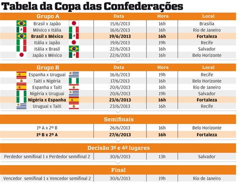 Quixeramobim Agora Copa das Confederações Começa o teste para a