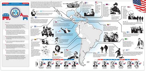 History Of U.S. Interventions In Latin America; Review - Islamic World News