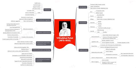 Vithalbhai Patel (1873-1933): A Life of Commitment to Freedom and ...