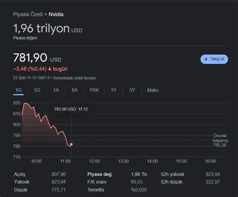 Nvidia N N De Eri K Sa S Reli Ine Trilyon Dolar A T Webtekno