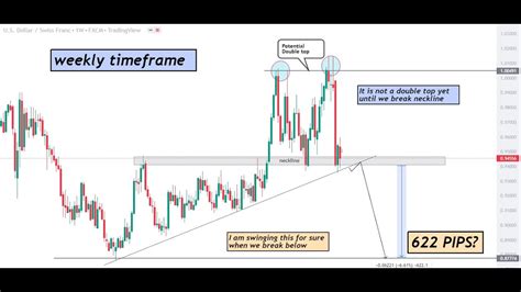 Weekly Forex Outlook Th Nov Nd Dec Dxy Eurusd Gbpusd