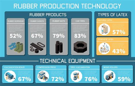 Rubber Production Technology Infographics Vector Art At Vecteezy