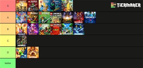 Ninjago Seasons Tier List Community Rankings TierMaker