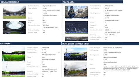 A quick comparison of the stadiums the Bundesliga loses due to relegation (Olympiastadion Berlin ...