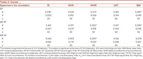 Table 2 From Comparison Of Selected Body Composition Parameters In