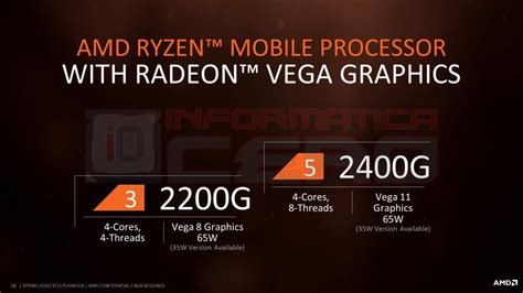 Amd Ryzen Apu With Vega Gpu Leaked But Is Already Available