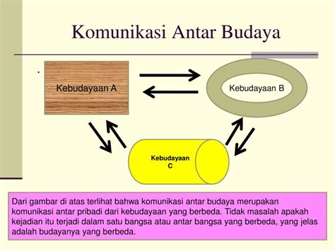 Ppt Komunikasi Lintas Budaya Powerpoint Presentation Free Download