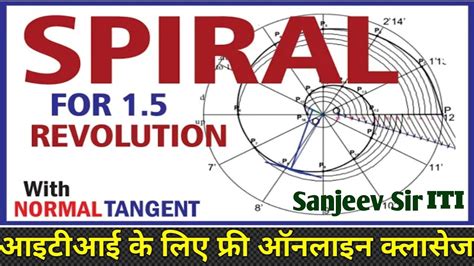 Archimedean Spiral Engineering Drawing Normal And Tangent To