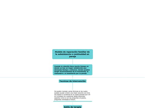 Modelo De Reparaci N Familiar De La Subsis Mind Map