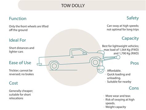 Choosing Between Car Trailer and Tow Dolly: n Analysis