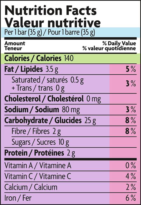 Lecture Des Tiquettes Comment Analyser La Valeur Nutritive Et La