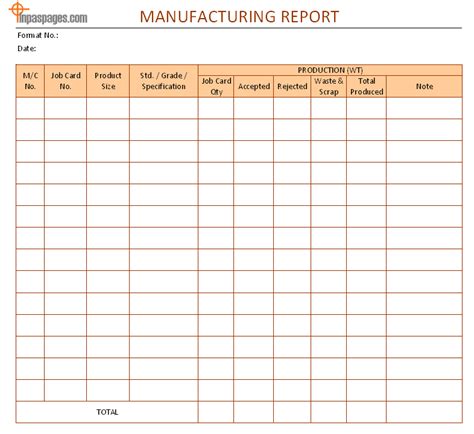 Manufacturing report