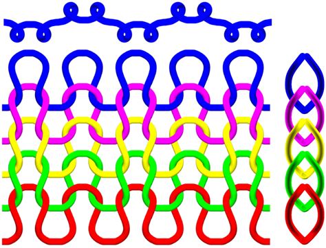 David E Breen Abstract Of Geometric Modeling Of Knitted Fabrics