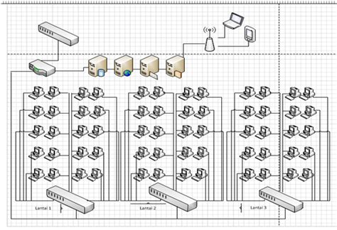 Analisis Perancangan Jaringan Komputer Maizarti S Blog