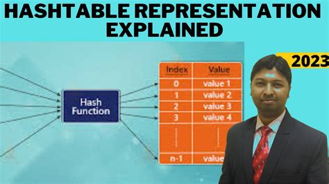 Christo Ananth Hash Table Representation Open Addressing Directed