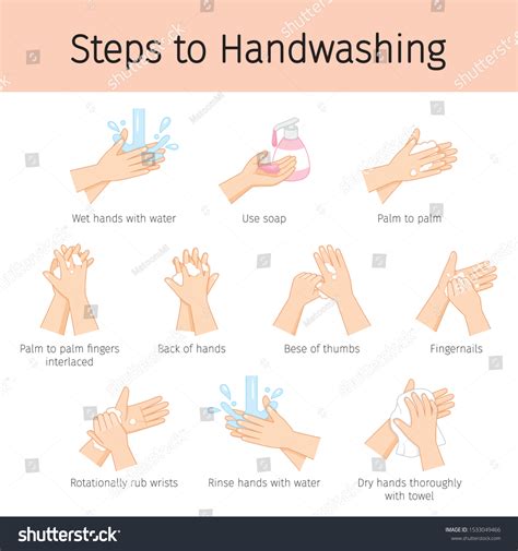 Steps Hand Washing Prevent Illness Hygiene Stock Vector (Royalty Free ...