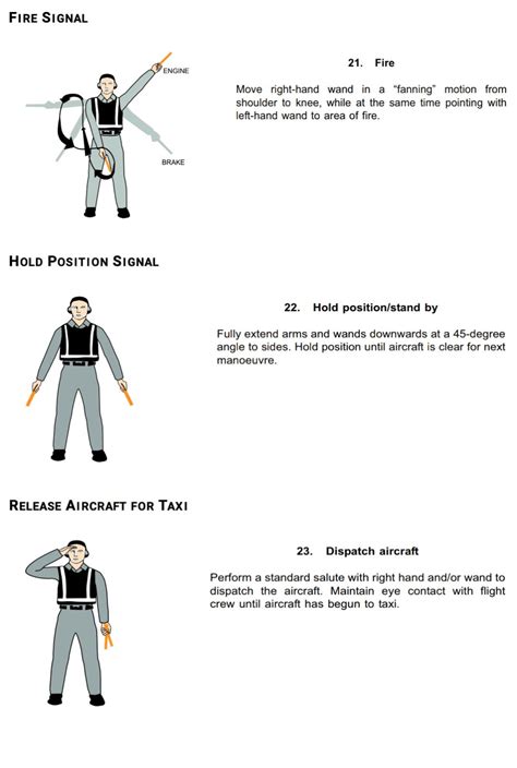 Aircraft Marshalling Signals Chart