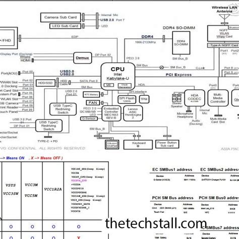 Lenovo Thinkpad X Nm B Rev Schematic Diagram