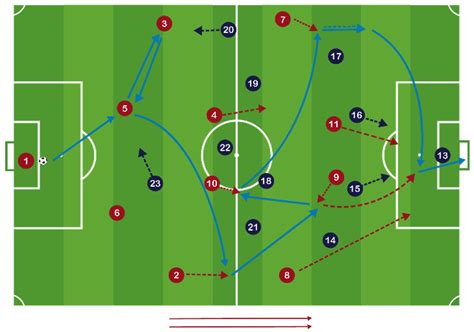 CURSO DE ESPECIALIZACIÓN DE TÁCTICAS DE FÚTBOL zuqiudezhanshu